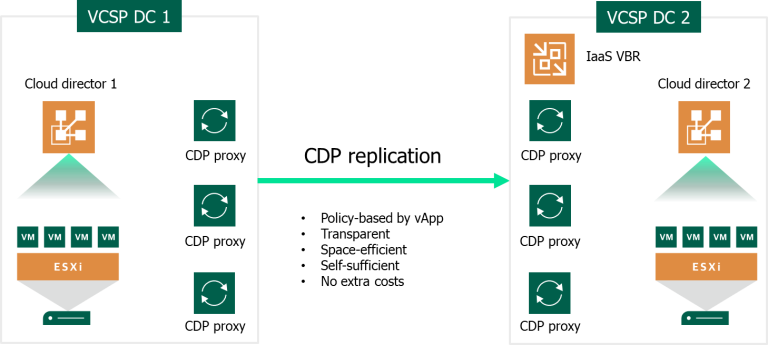 Diagram-2-1-768x345