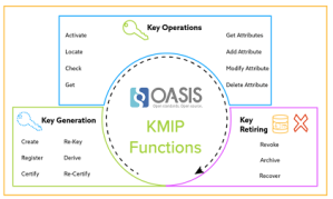 oasis kmip