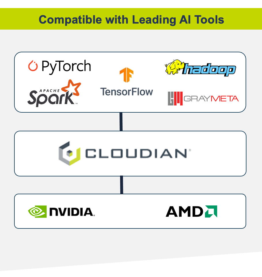 Storage for PyTorch