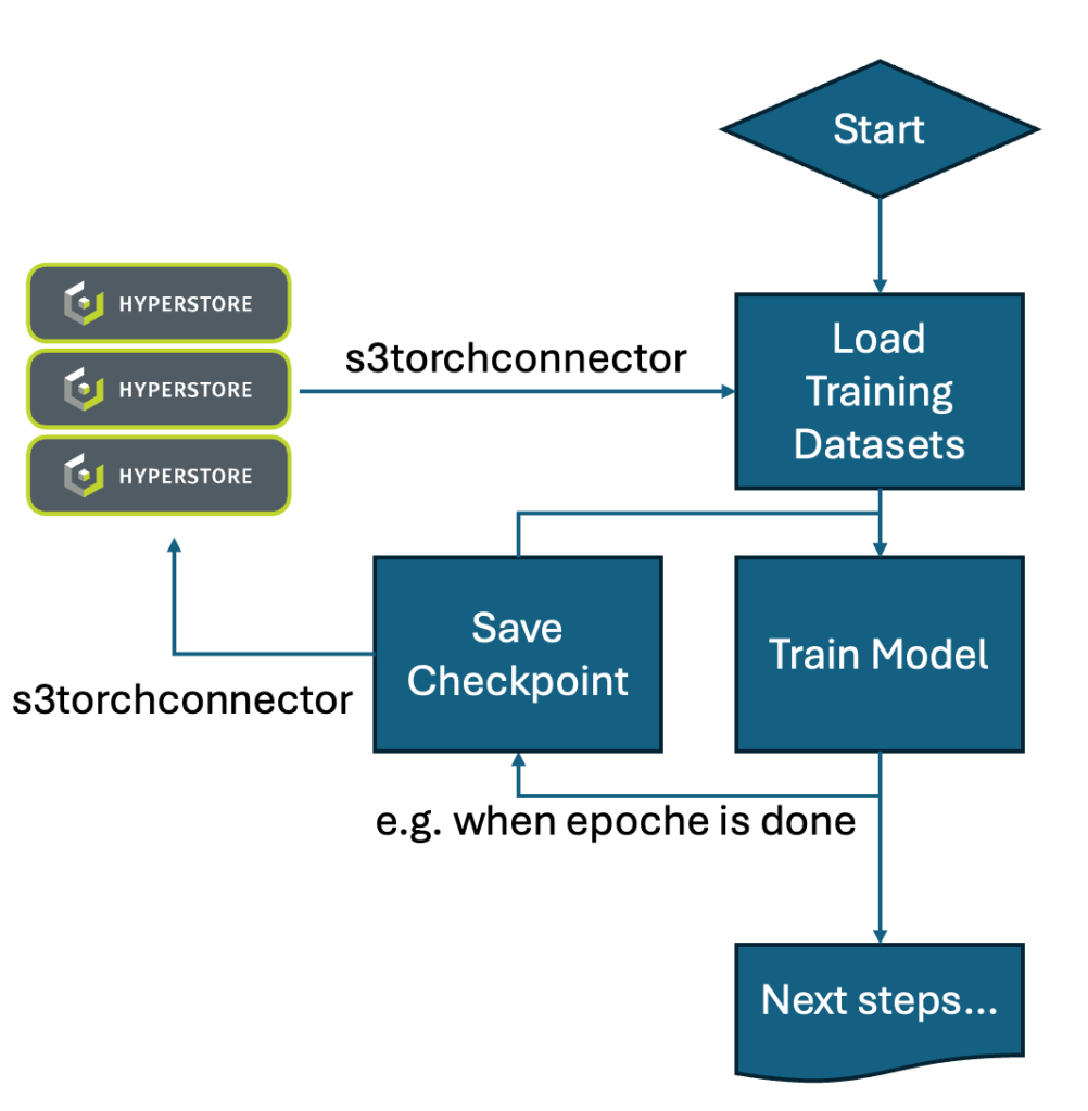 pytorch workflow