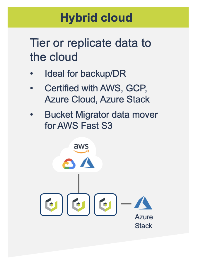 cloudian hybrid cloud